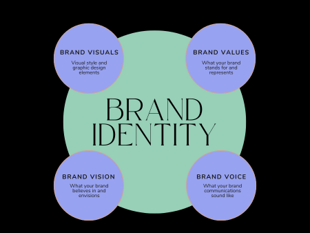 Branding & Visual Identity